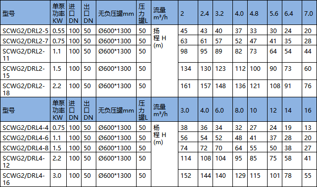 無負壓供水設備型號