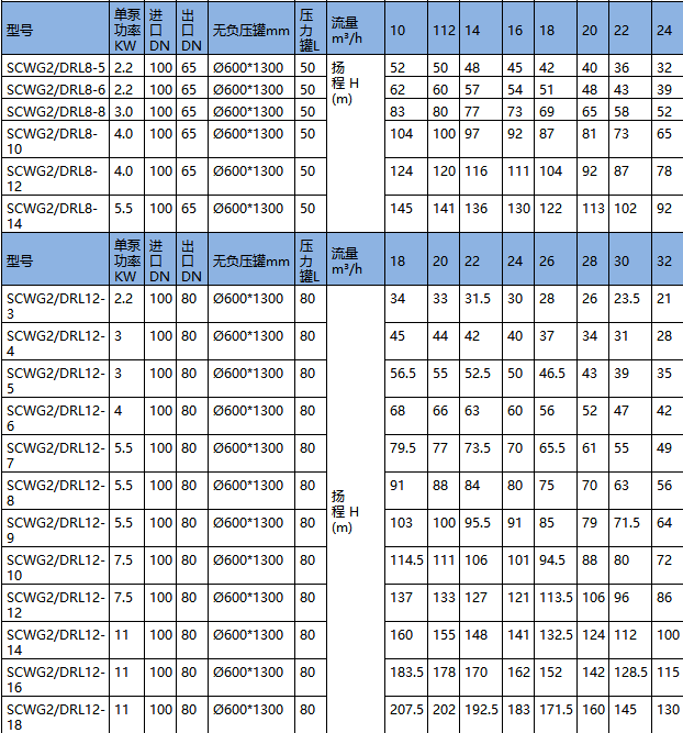 無負壓供水設備型號