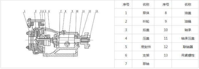 FSB型耐腐蝕氟塑料離心泵