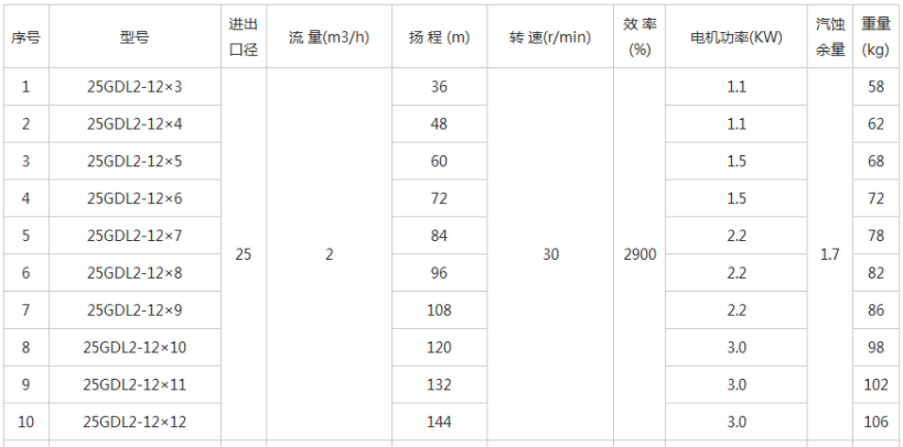 GDLW不銹鋼多級(jí)離心泵