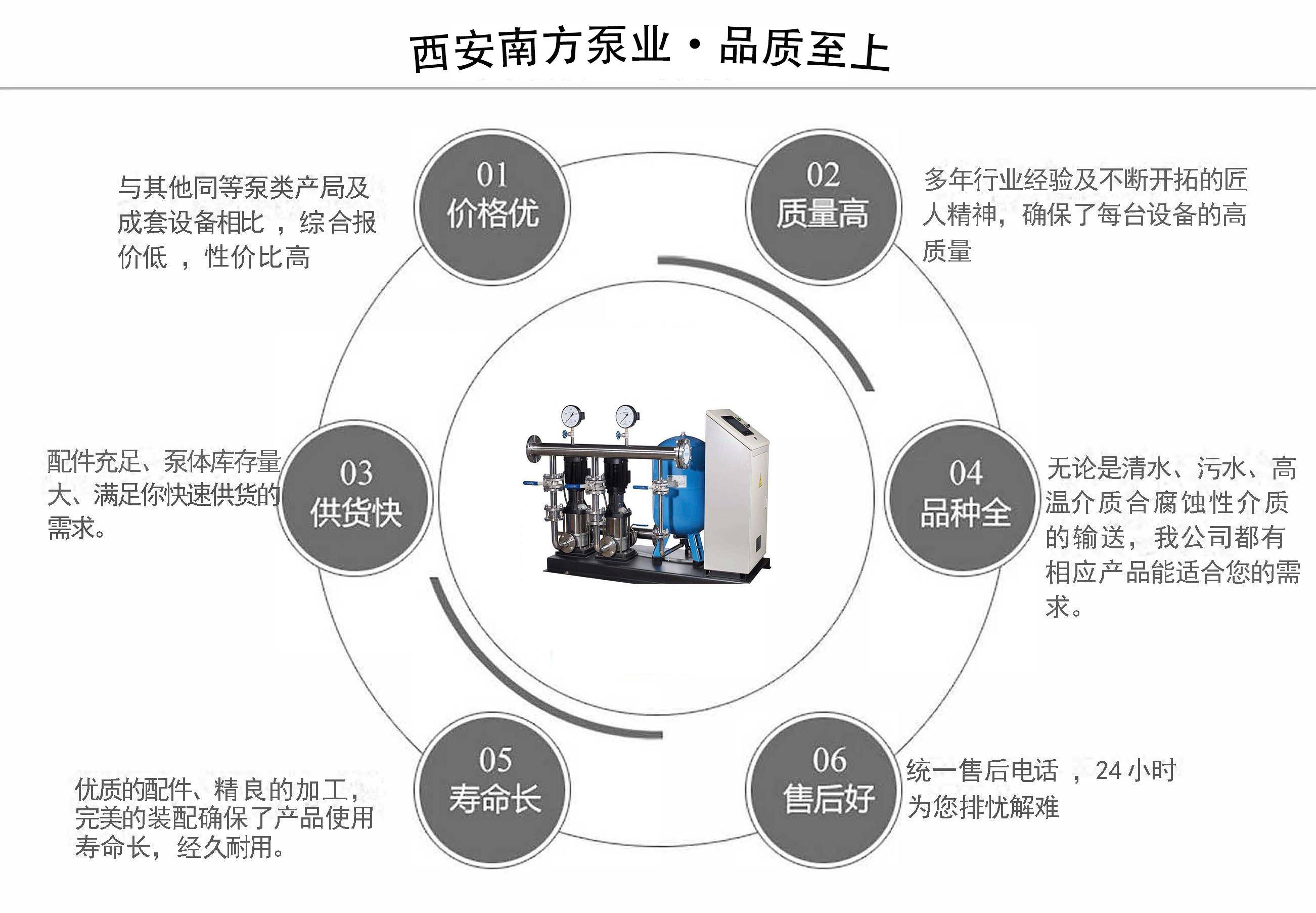 西安南方泵業(yè)變頻供水設(shè)備